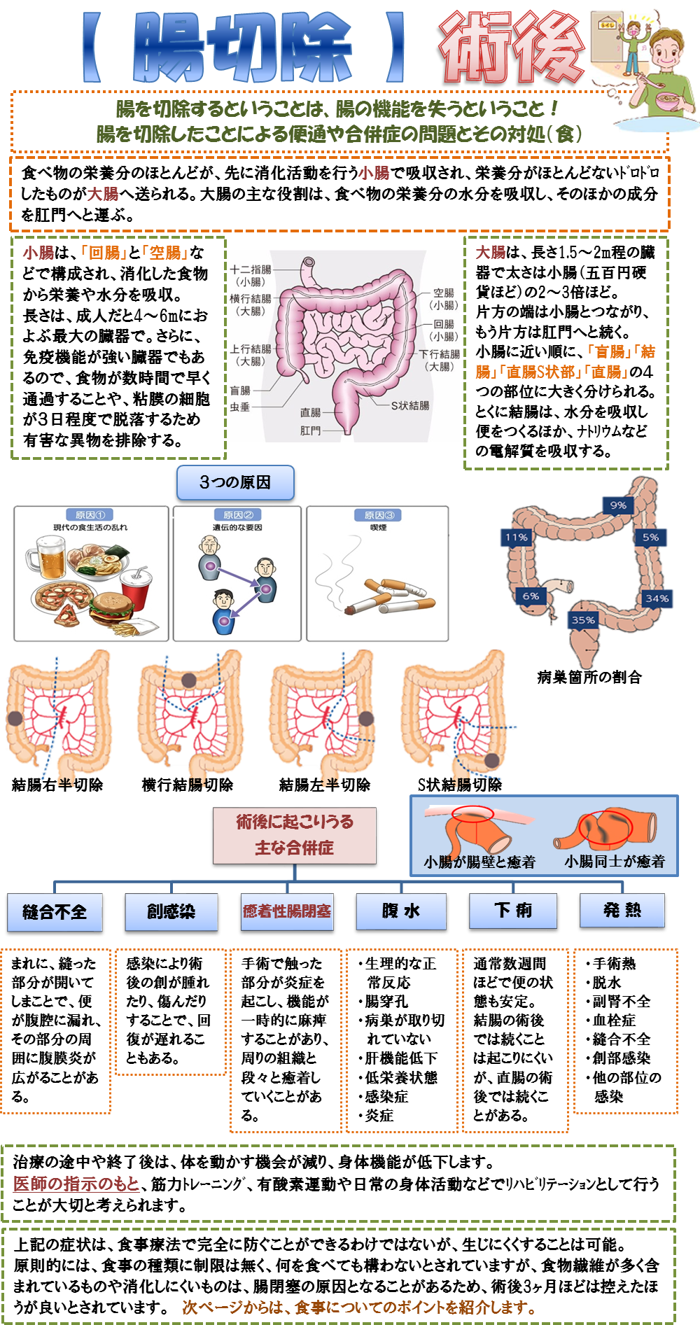 腸切除術後1