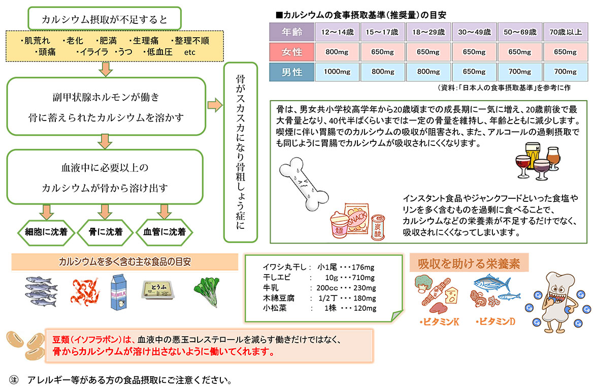 10月は、【　骨粗しょう症　】