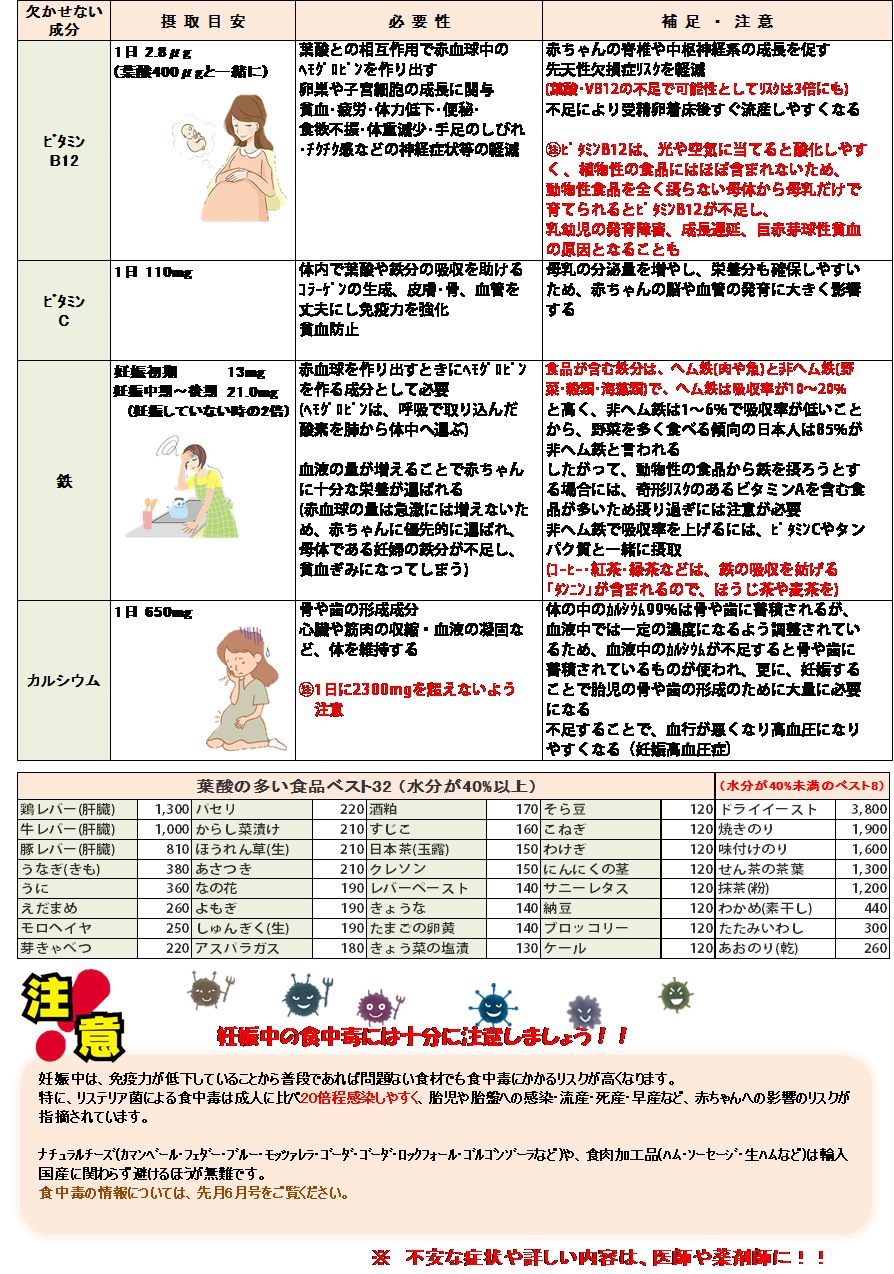 妊娠中の食事2