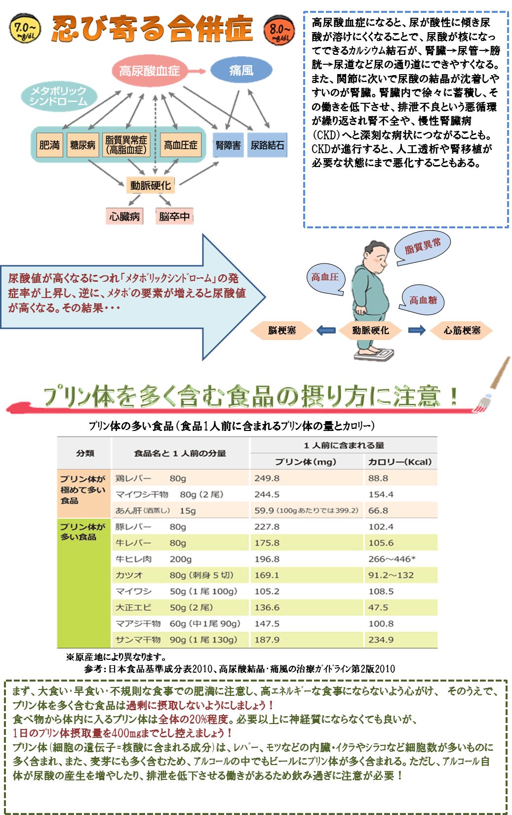 痛風2