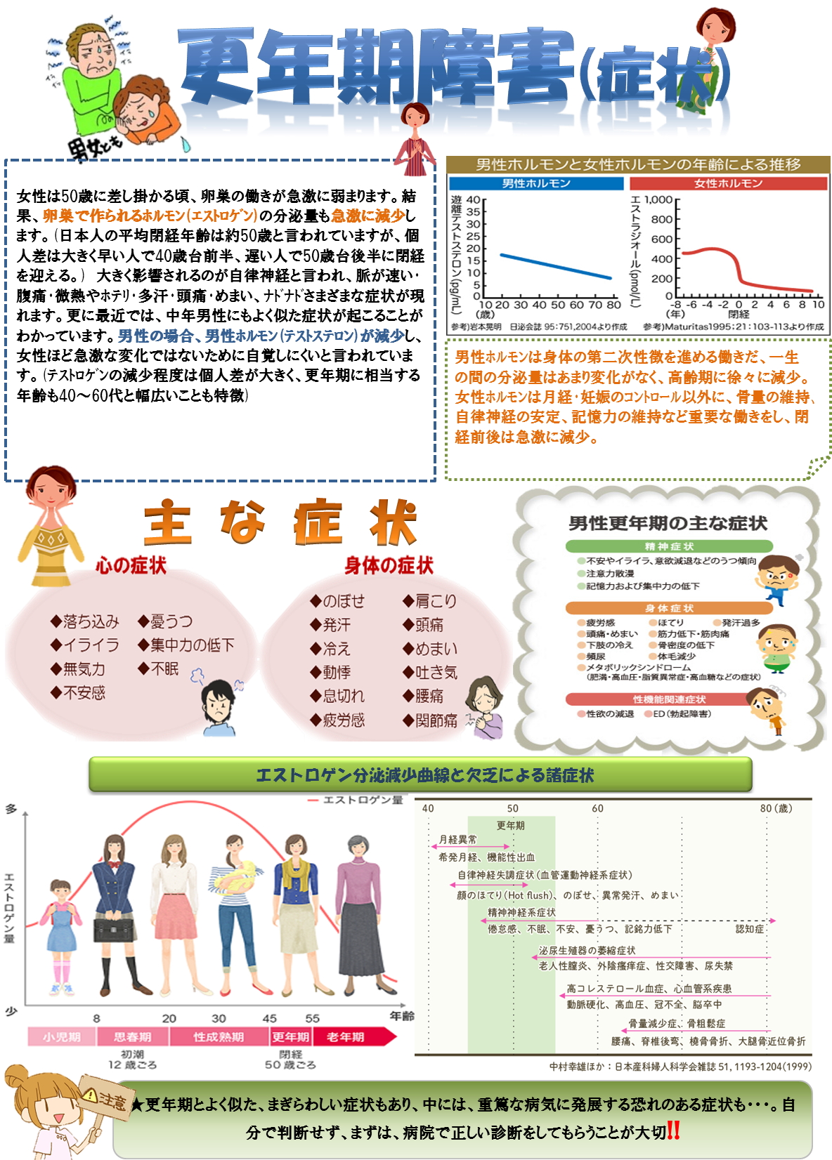 更年期障害1