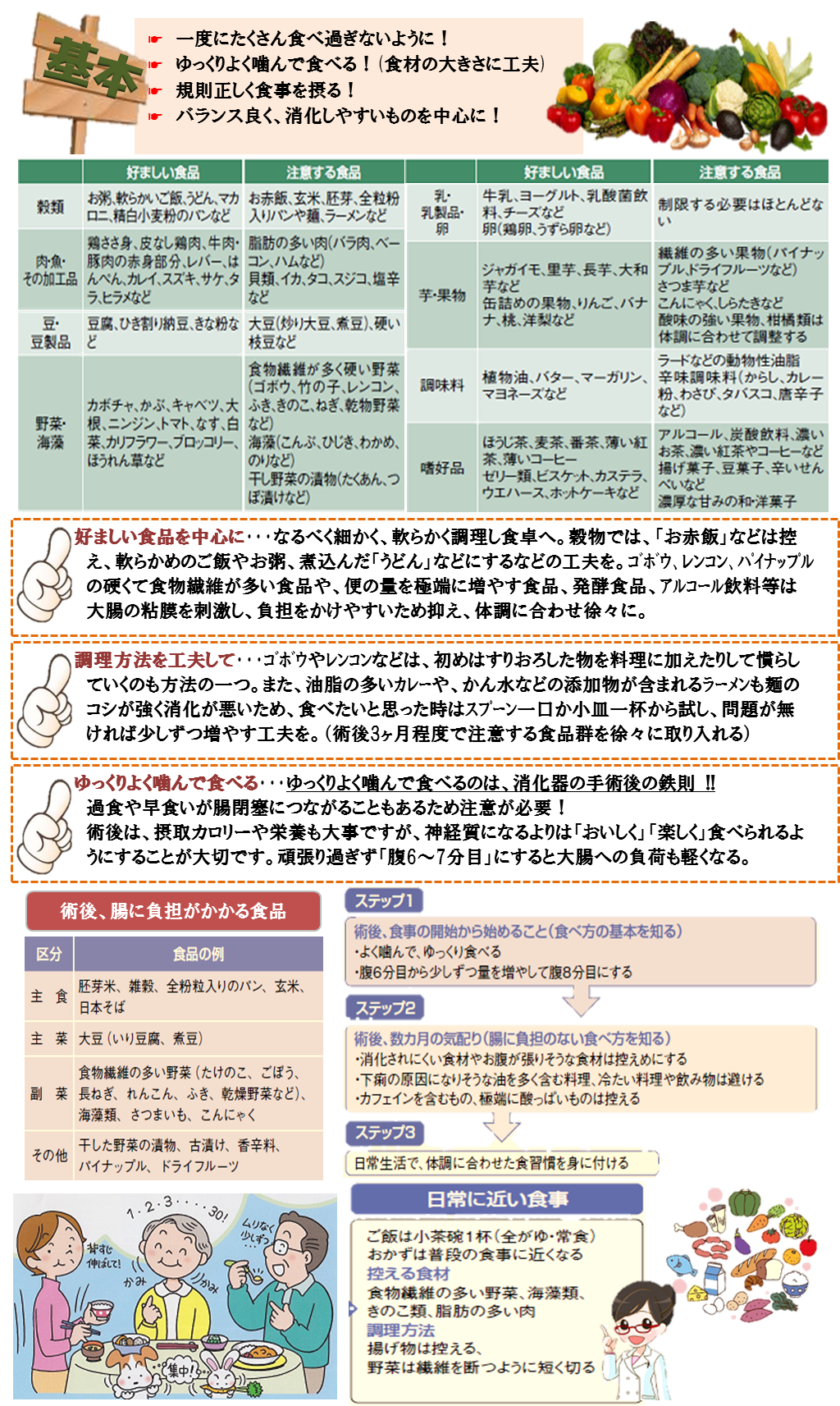 腸切除術後2