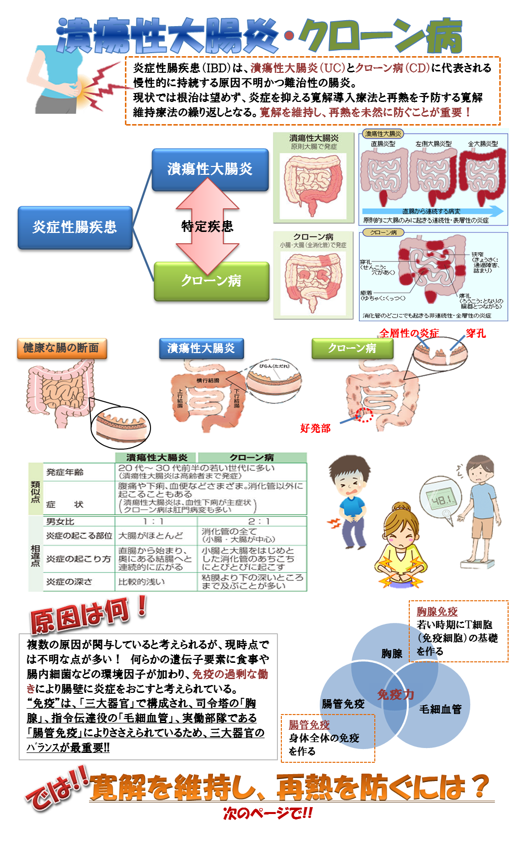 潰瘍性大腸炎･ｸﾛｰﾝ病1