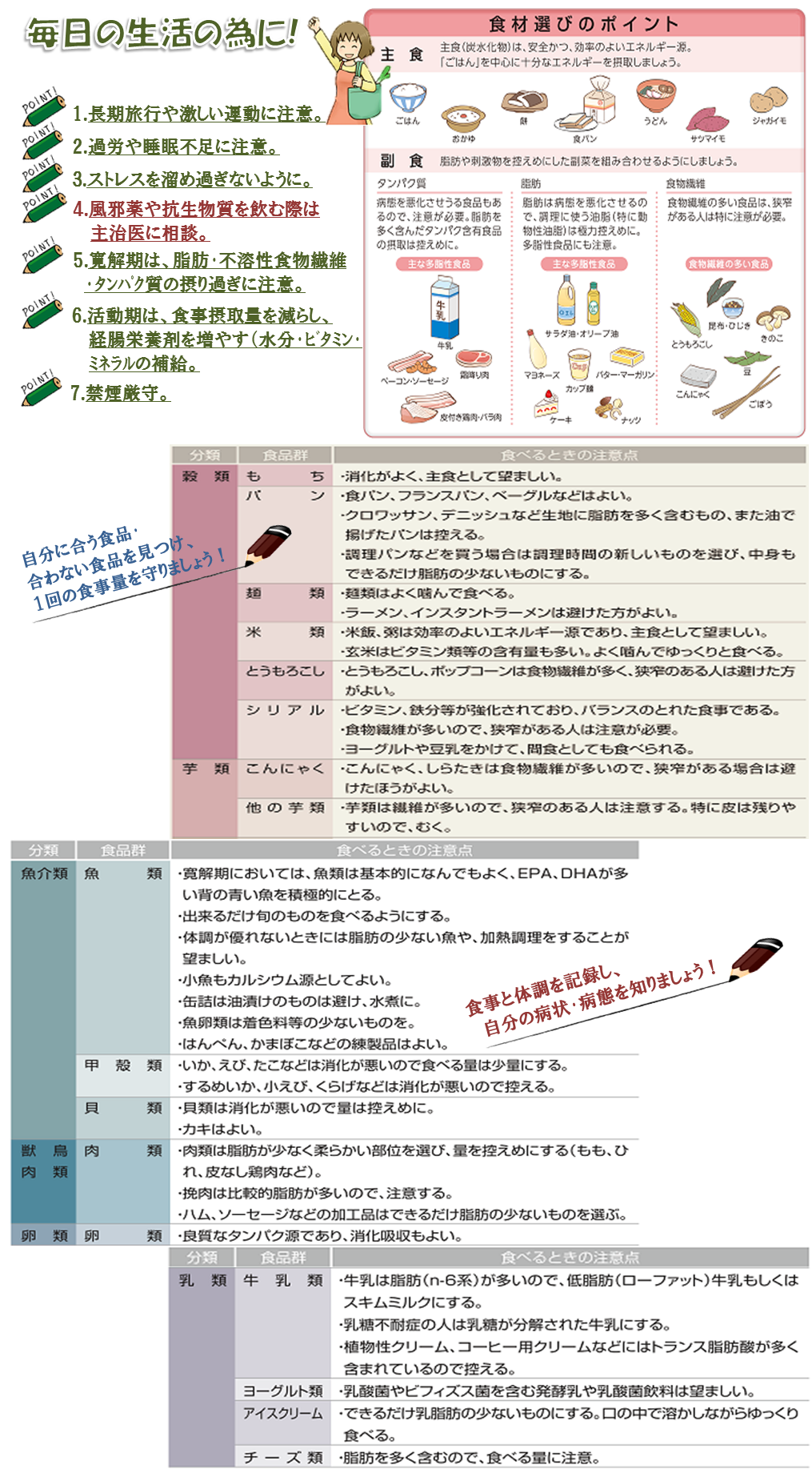 過去の健康アドバイス 二子薬局グループ 有限会社丈夫屋