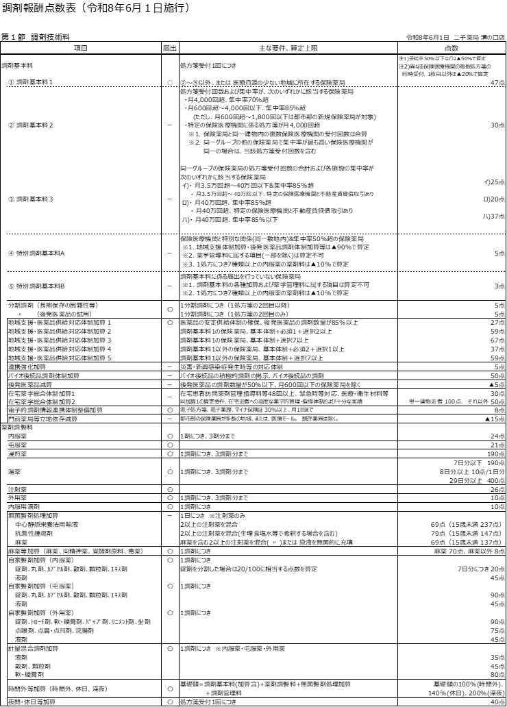 溝1